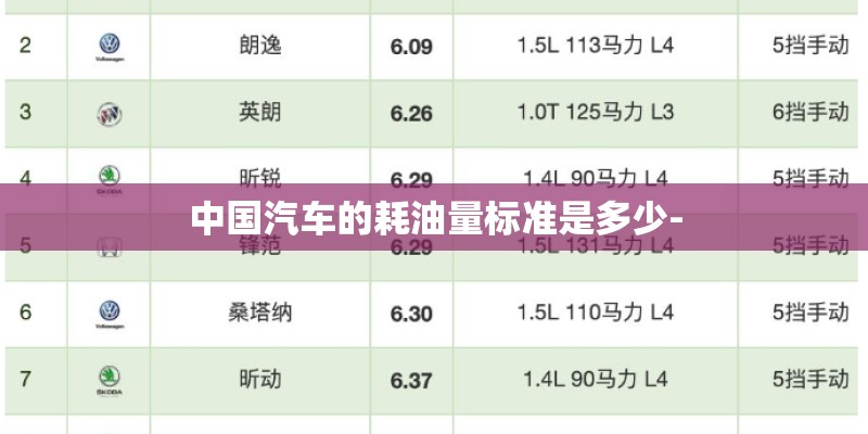 中国汽车的耗油量标准是多少-