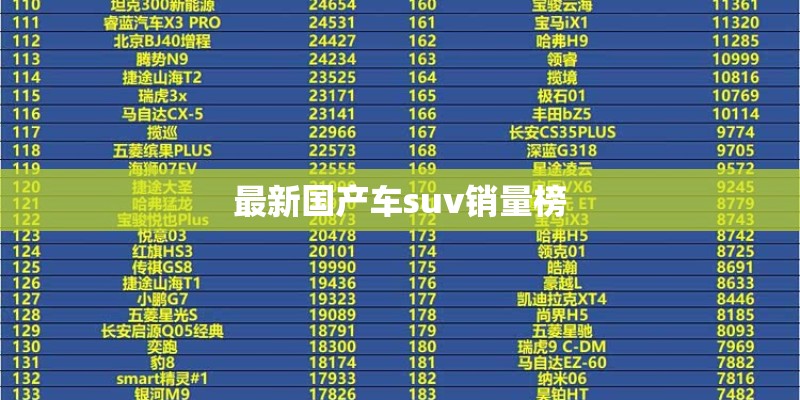 最新国产车suv销量榜