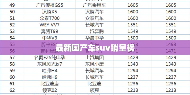 最新国产车suv销量榜