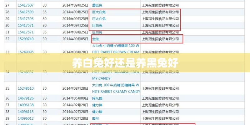 养白兔好还是养黑兔好