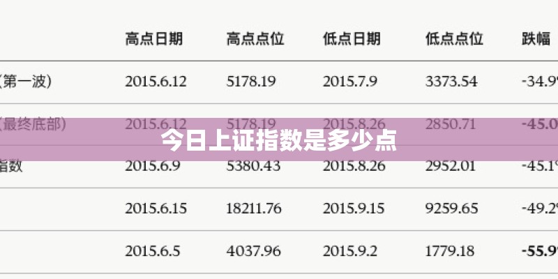 今日上证指数是多少点