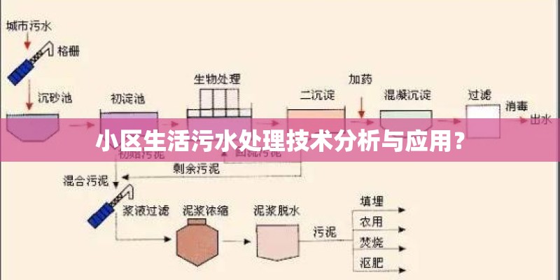 小区生活污水处理技术分析与应用？