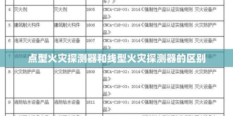 点型火灾探测器和线型火灾探测器的区别