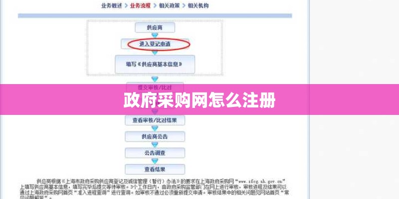政府采购网怎么注册