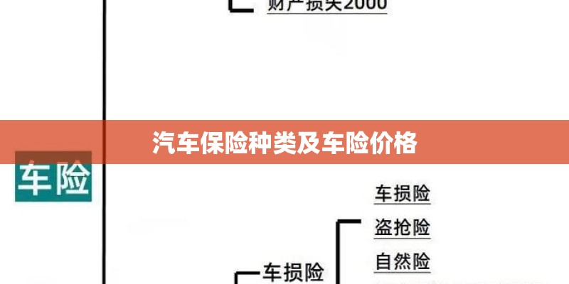 汽车保险种类及车险价格