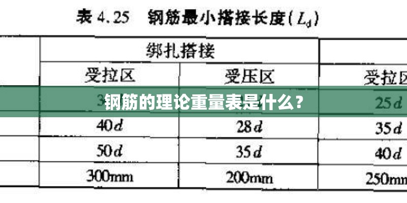 钢筋的理论重量表是什么？
