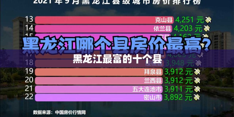 黑龙江最富的十个县