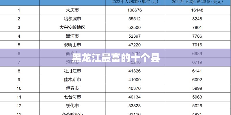 黑龙江最富的十个县