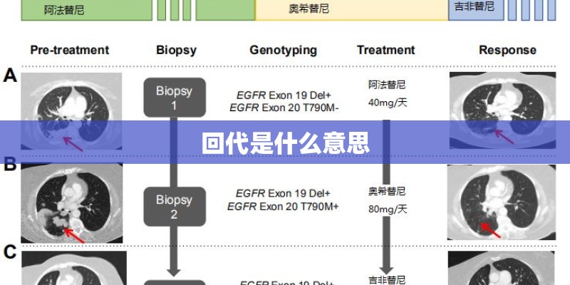 回代是什么意思