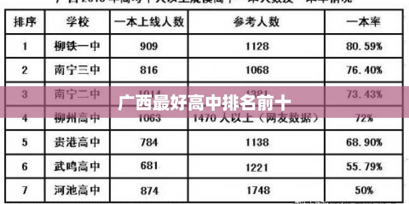 广西最好高中排名前十