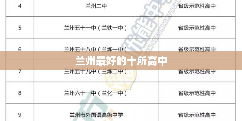 兰州最好的十所高中