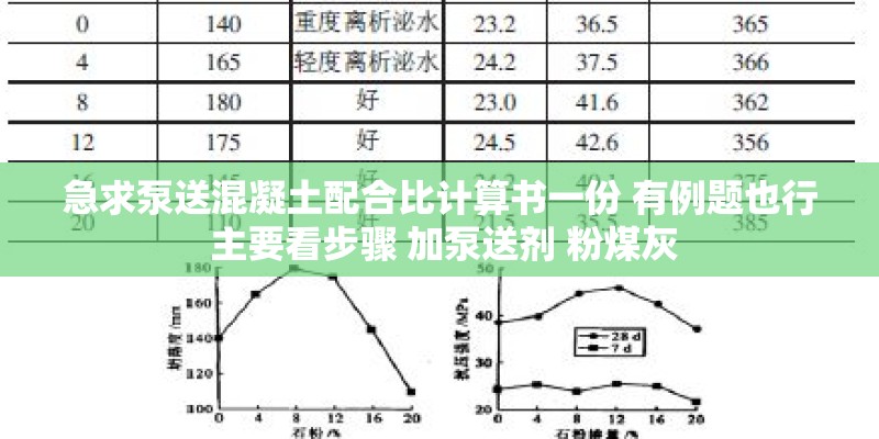 急求泵送混凝土配合比计算书一份 有例题也行 主要看步骤 加泵送剂 粉煤灰