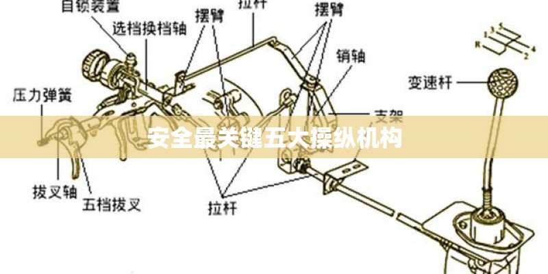 安全最关键五大操纵机构