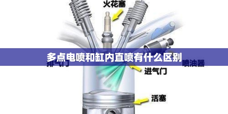 多点电喷和缸内直喷有什么区别
