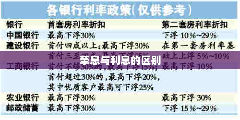 孳息与利息的区别