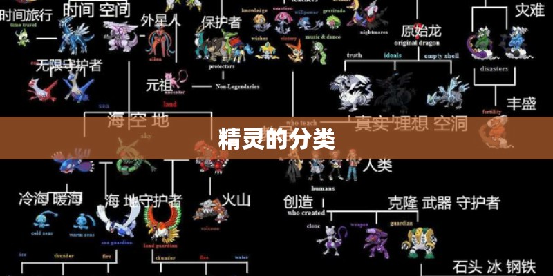 精灵的分类