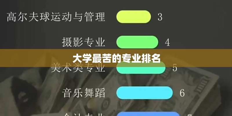 大学最苦的专业排名