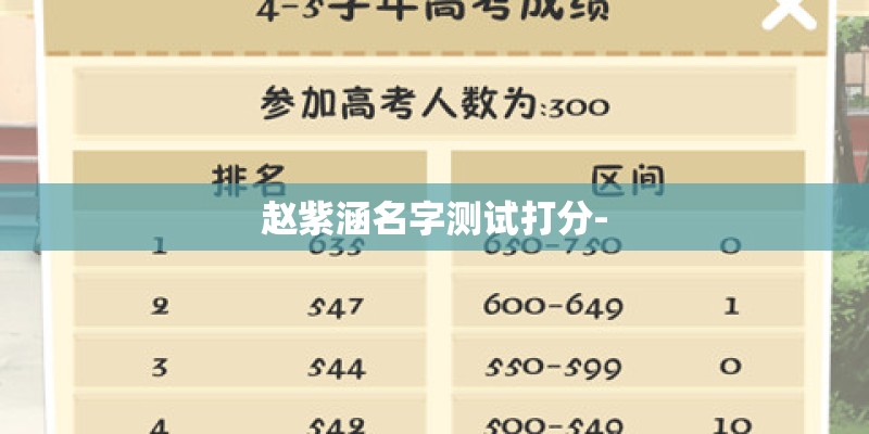 赵紫涵名字测试打分-