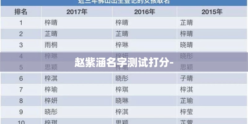 赵紫涵名字测试打分-