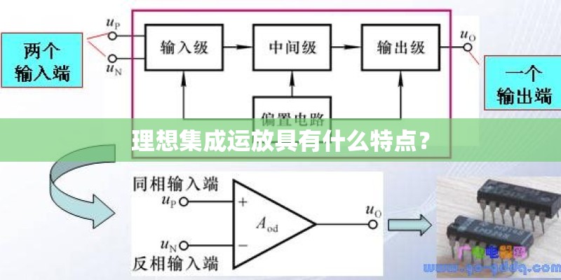 理想集成运放具有什么特点？