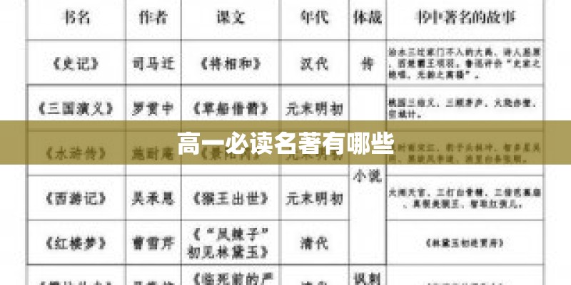 高一必读名著有哪些