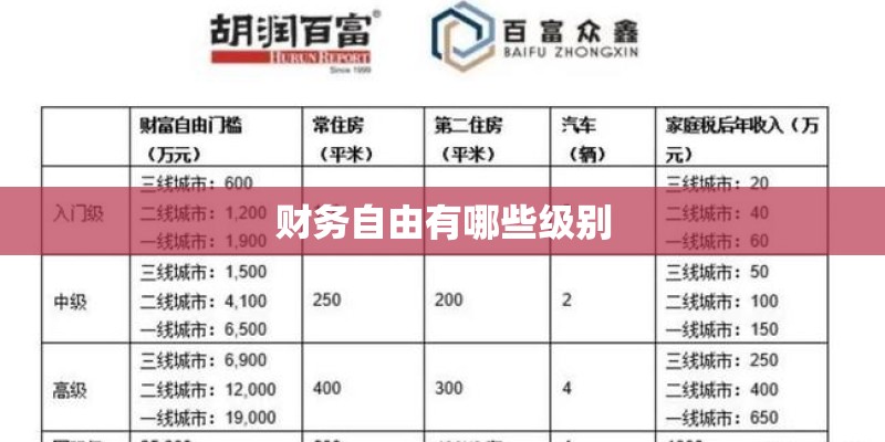 财务自由有哪些级别