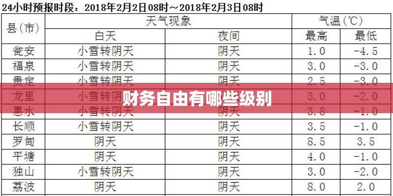 财务自由有哪些级别 财务自由有哪些级别