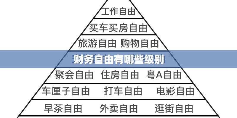 财务自由有哪些级别 财务自由有哪些级别