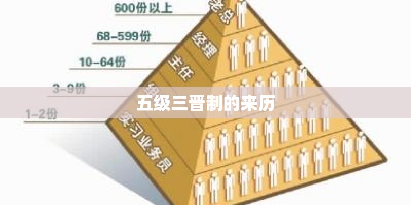 五级三晋制的来历