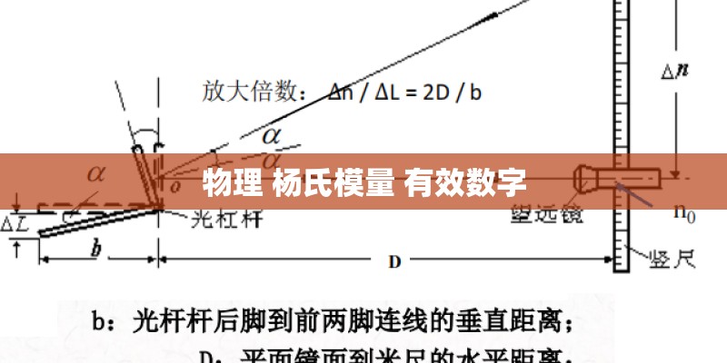 物理 杨氏模量 有效数字 物理 杨氏模量 有效数字