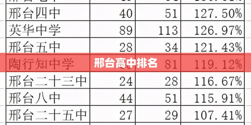 邢台高中排名