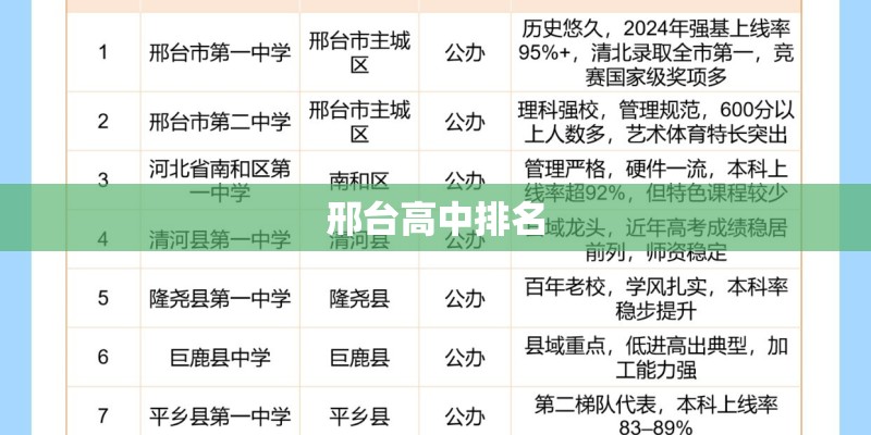 邢台高中排名