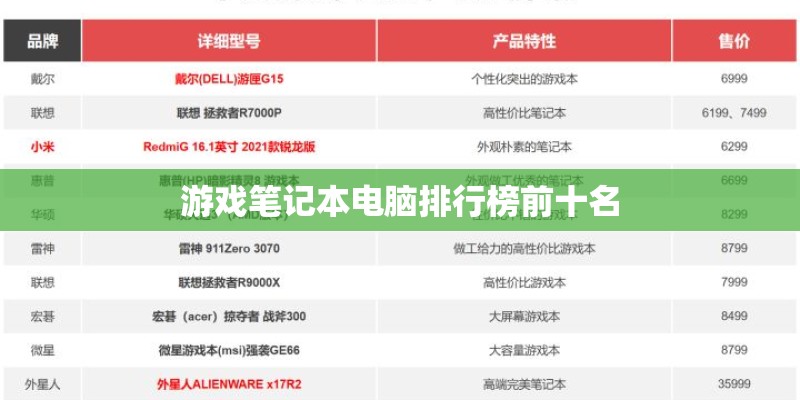 游戏笔记本电脑排行榜前十名