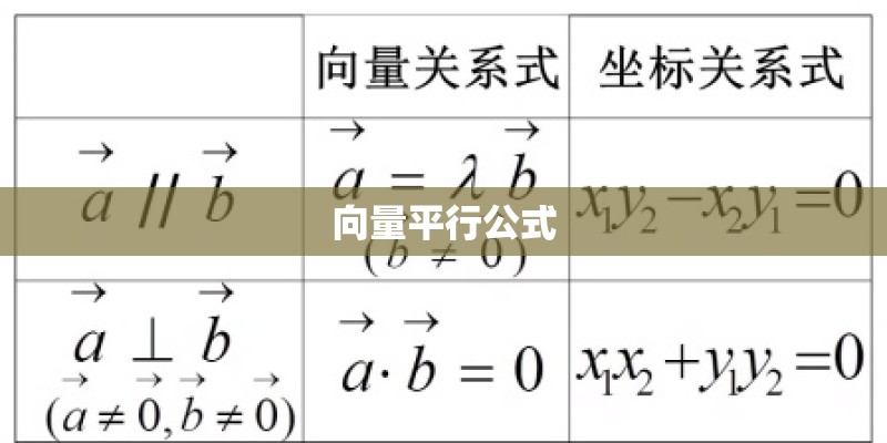 向量平行公式