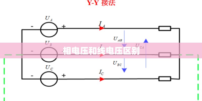 相电压和线电压区别