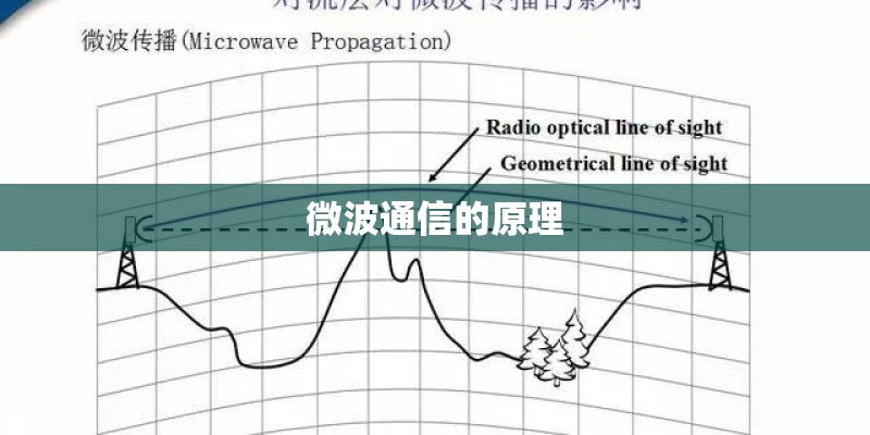 微波通信的原理