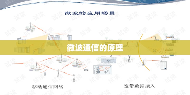 微波通信的原理
