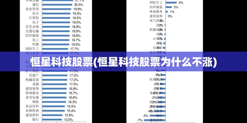 恒星科技股票(恒星科技股票为什么不涨)