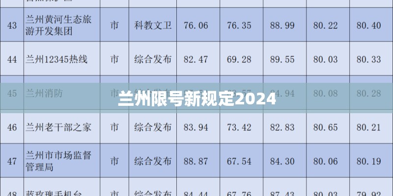 兰州限号新规定2024