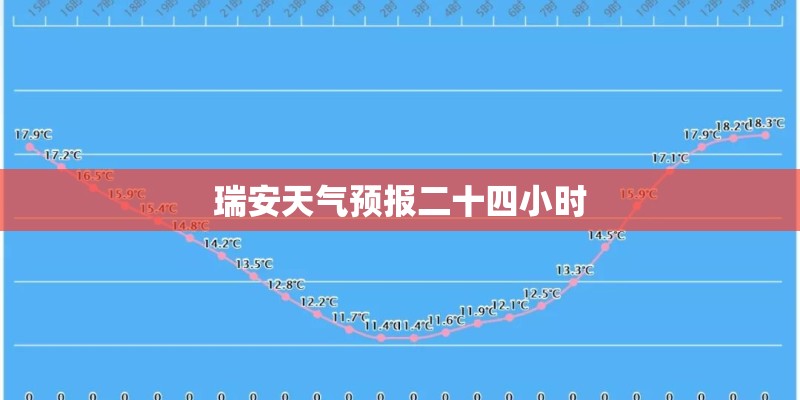 瑞安天气预报二十四小时