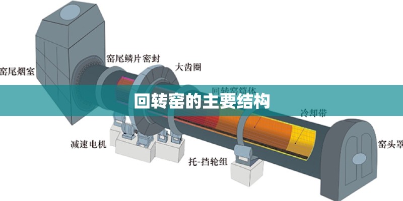 回转窑的主要结构
