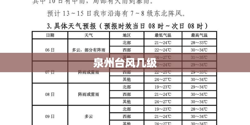 泉州台风几级