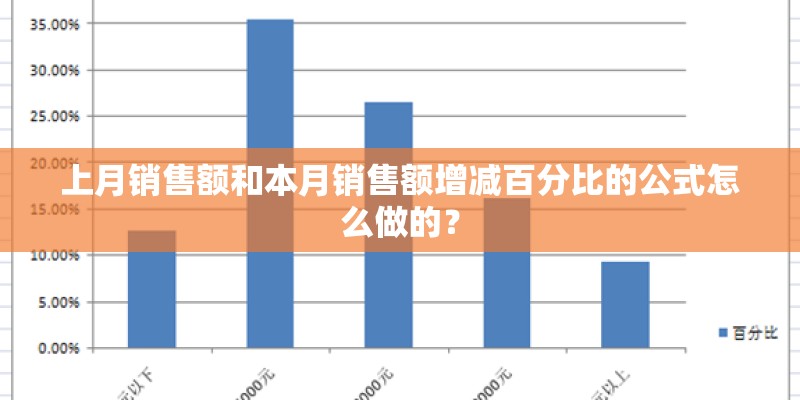 上月销售额和本月销售额增减百分比的公式怎么做的？