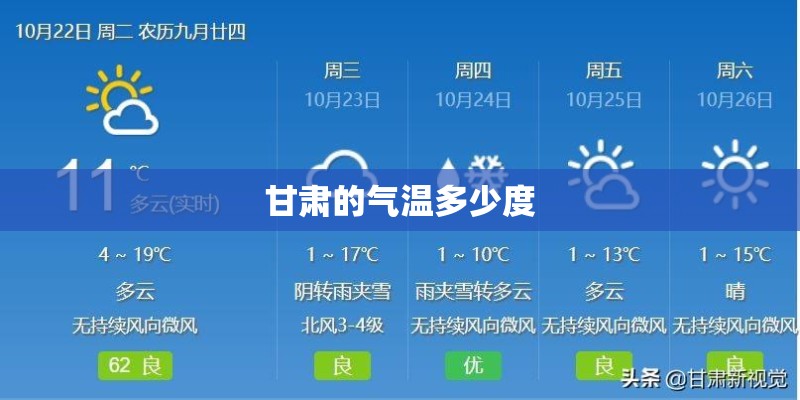 甘肃的气温多少度