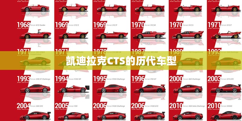 凯迪拉克CTS的历代车型