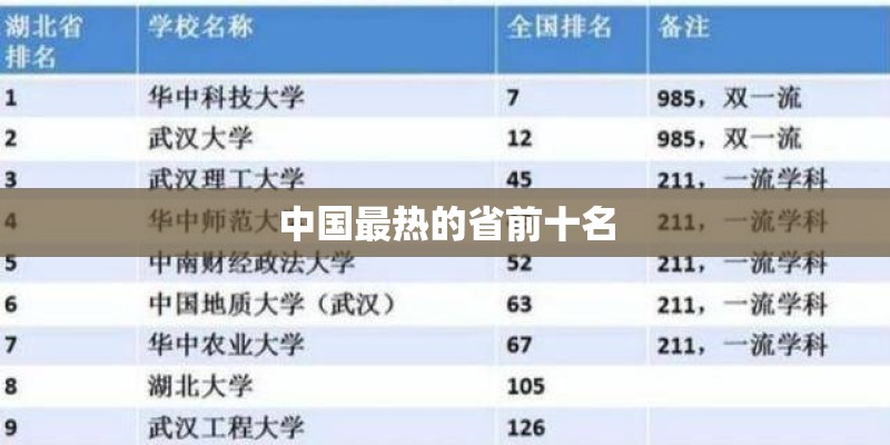 中国最热的省前十名