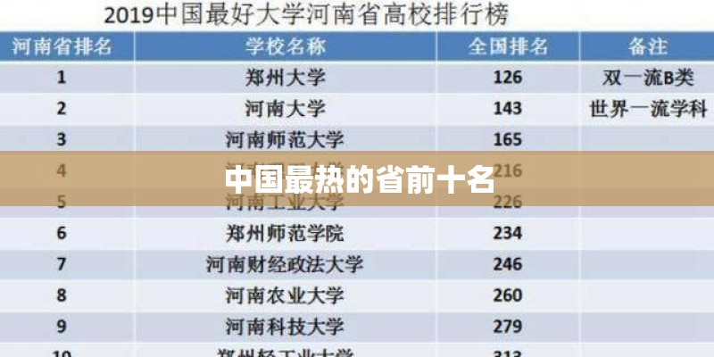 中国最热的省前十名