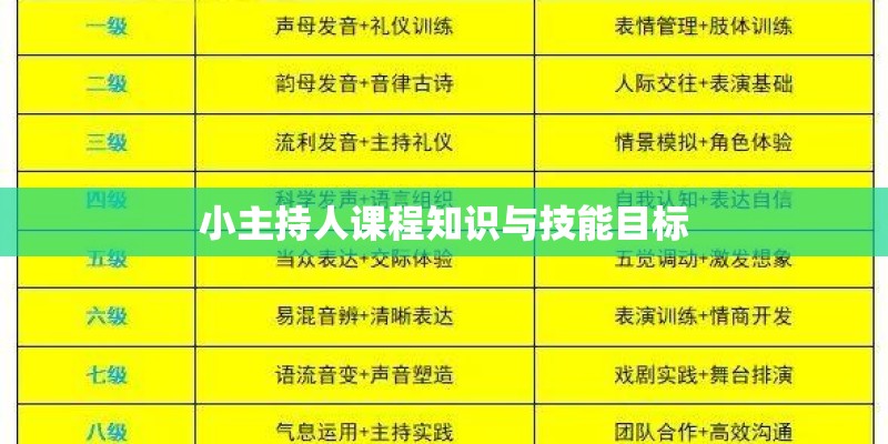 小主持人课程知识与技能目标