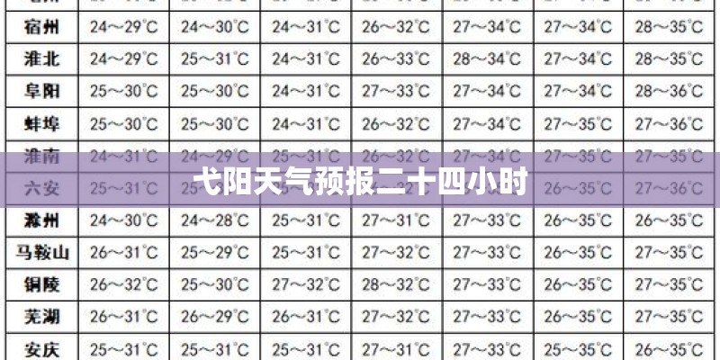 弋阳天气预报二十四小时