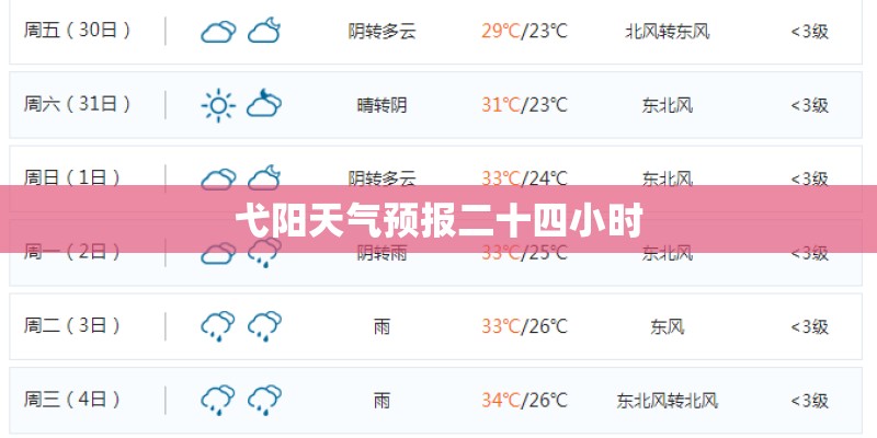 弋阳天气预报二十四小时